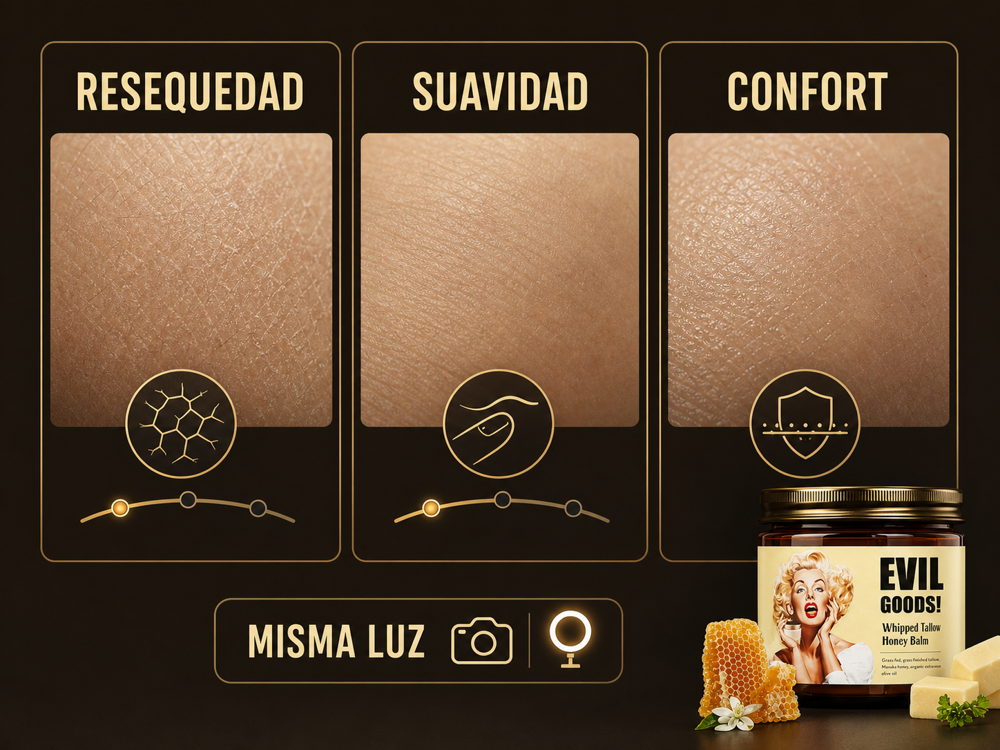 Panel gráfico para evaluar resequedad, suavidad y confort usando siempre la misma luz